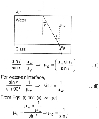 CBSE Sample Papers for Class 12 Physics Set 9 with Solutions 21