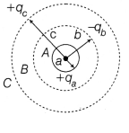 CBSE Sample Papers for Class 12 Physics Set 9 with Solutions 24