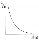 CBSE Sample Papers for Class 12 Physics Set 9 with Solutions 27