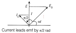 CBSE Sample Papers for Class 12 Physics Set 9 with Solutions 28