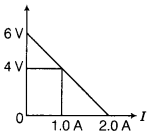 CBSE Sample Papers for Class 12 Physics Set 9 with Solutions 3