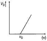 CBSE Sample Papers for Class 12 Physics Set 9 with Solutions 4