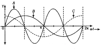 CBSE Sample Papers for Class 12 Physics Set 9 with Solutions 7