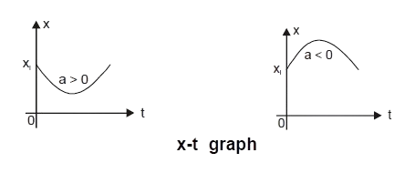 physics formulas