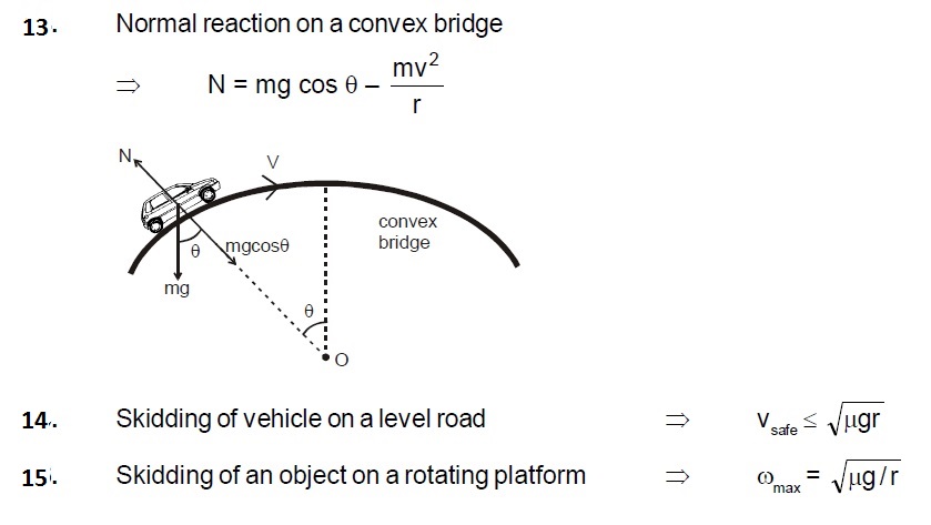 physics formulas