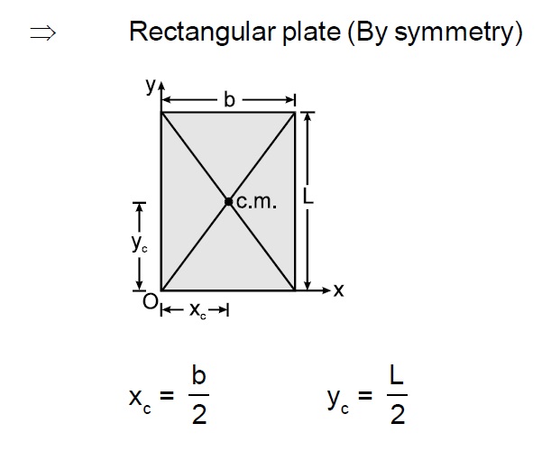 physics formulas