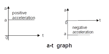 physics formulas