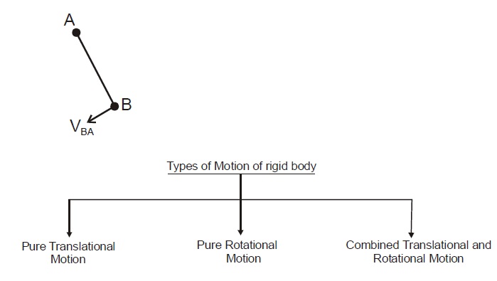 physics formulas