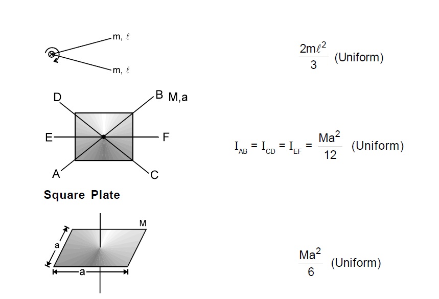 physics formulas