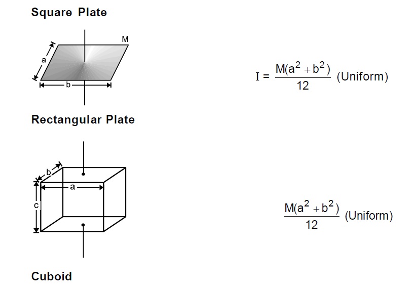 physics formulas