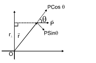 physics formulas