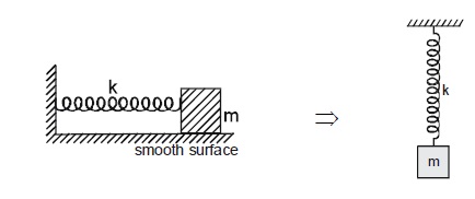 physics formulas