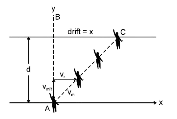 physics formulas