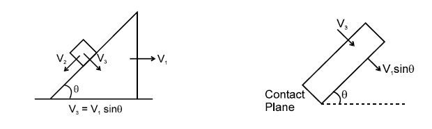 physics formulas