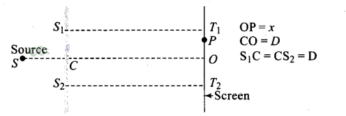 NCERT Exemplar Class 12 Physics Chapter 10 Wave Optics Img 25