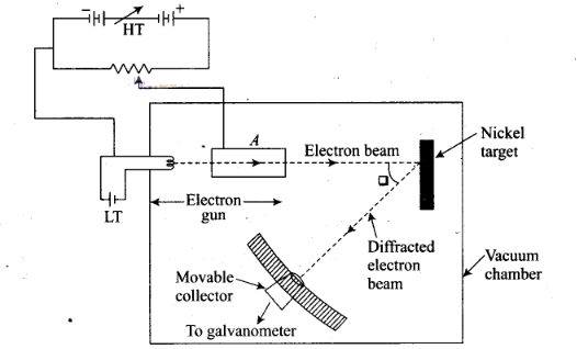 NCERT Exemplar Class 12 Physics Chapter 11 Dual Nature of Radiation and Matter Img 4