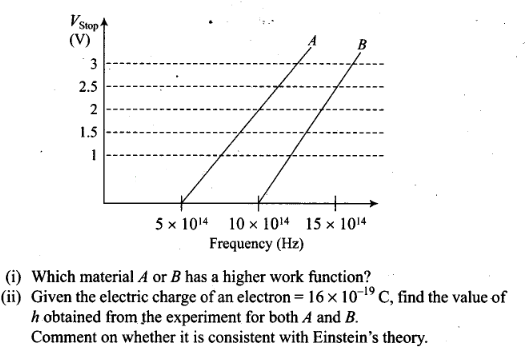 NCERT Exemplar Class 12 Physics Chapter 11 Dual Nature of Radiation and Matter Img 42