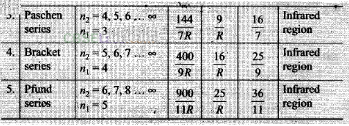 NCERT Exemplar Class 12 Physics Chapter 12 Atoms Img 10