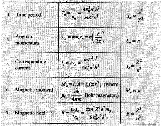 NCERT Exemplar Class 12 Physics Chapter 12 Atoms Img 18