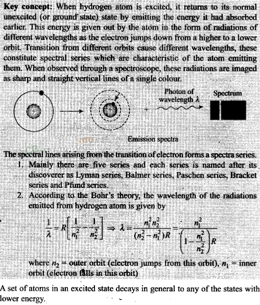 NCERT Exemplar Class 12 Physics Chapter 12 Atoms Img 7