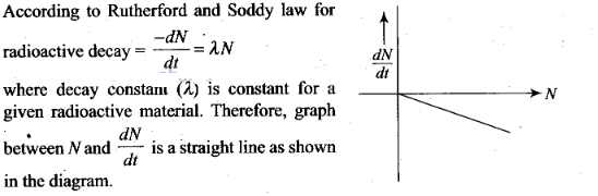 NCERT Exemplar Class 12 Physics Chapter 13 Nuclei Img 12