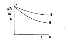 NCERT Exemplar Class 12 Physics Chapter 13 Nuclei Img 13