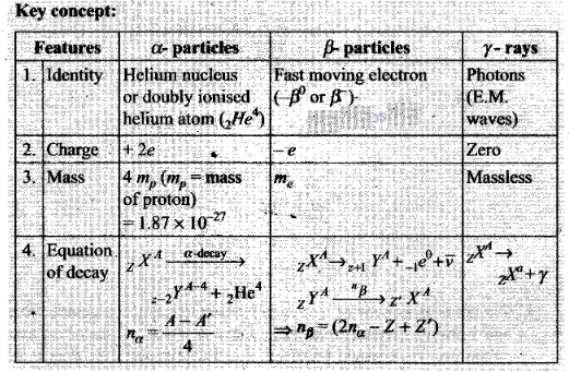 NCERT Exemplar Class 12 Physics Chapter 13 Nuclei Img 5