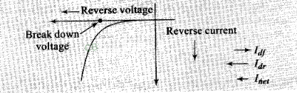 NCERT Exemplar Class 12 Physics Chapter 14 Semiconductor Electronics Materials, Devices and Simple Circuits Img 25