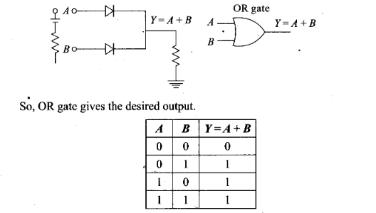 NCERT Exemplar Class 12 Physics Chapter 14 Semiconductor Electronics Materials, Devices and Simple Circuits Img 36