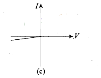 NCERT Exemplar Class 12 Physics Chapter 14 Semiconductor Electronics Materials, Devices and Simple Circuits Img 61