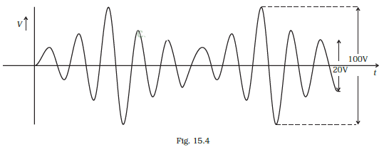 NCERT Exemplar Class 12 Physics Chapter 15 Communication Systems Img 24