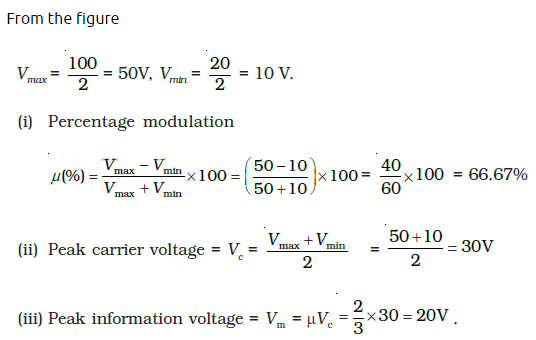 NCERT Exemplar Class 12 Physics Chapter 15 Communication Systems Img 25