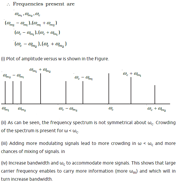 NCERT Exemplar Class 12 Physics Chapter 15 Communication Systems Img 27