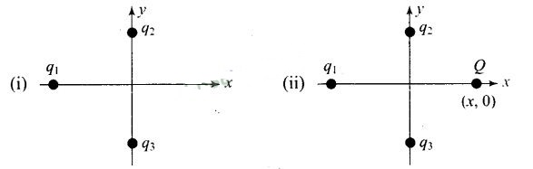 NCERT Exemplar Class 12 Physics Chapter 1 Electric Charges and Fields Img 1