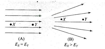 NCERT Exemplar Class 12 Physics Chapter 1 Electric Charges and Fields Img 11