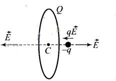 NCERT Exemplar Class 12 Physics Chapter 1 Electric Charges and Fields Img 18