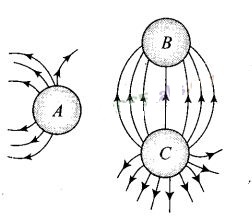 NCERT Exemplar Class 12 Physics Chapter 1 Electric Charges and Fields Img 34