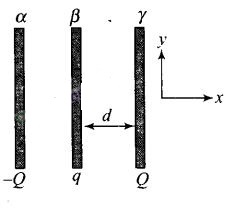 NCERT Exemplar Class 12 Physics Chapter 1 Electric Charges and Fields Img 45