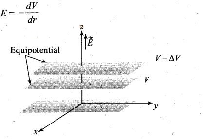 NCERT Exemplar Class 12 Physics Chapter 2 Electrostatic Potential and Capacitance Img 10