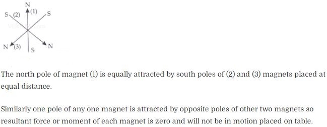 NCERT Exemplar Class 12 Physics Chapter 5 Magnetism and Matter Img 16