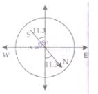 NCERT Exemplar Class 12 Physics Chapter 5 Magnetism and Matter Img 2