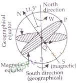 NCERT Exemplar Class 12 Physics Chapter 5 Magnetism and Matter Img 42