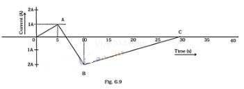 NCERT Exemplar Class 12 Physics Chapter 6 Electromagnetic Induction Img 32