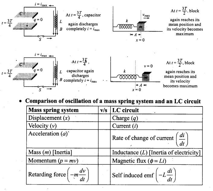 NCERT Exemplar Class 12 Physics Chapter 7 Alternating Current Img 23