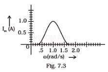 NCERT Exemplar Class 12 Physics Chapter 7 Alternating Current Img 32