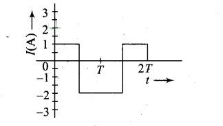 NCERT Exemplar Class 12 Physics Chapter 7 Alternating Current Img 34