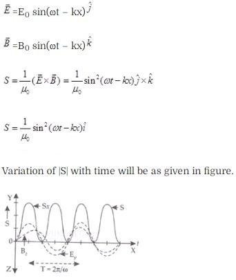 NCERT Exemplar Class 12 Physics Chapter 8 Electromagnetic Waves Img 28