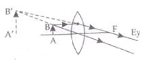 NCERT Exemplar Class 12 Physics Chapter 9 Ray Optics and Optical Instruments Img 14