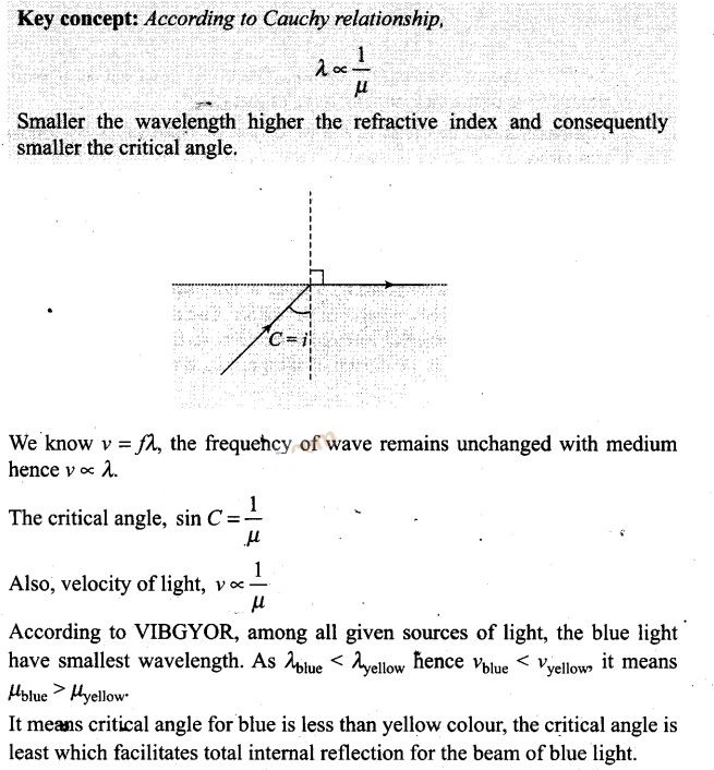 NCERT Exemplar Class 12 Physics Chapter 9 Ray Optics and Optical Instruments Img 2