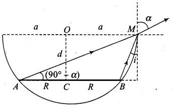 NCERT Exemplar Class 12 Physics Chapter 9 Ray Optics and Optical Instruments Img 28